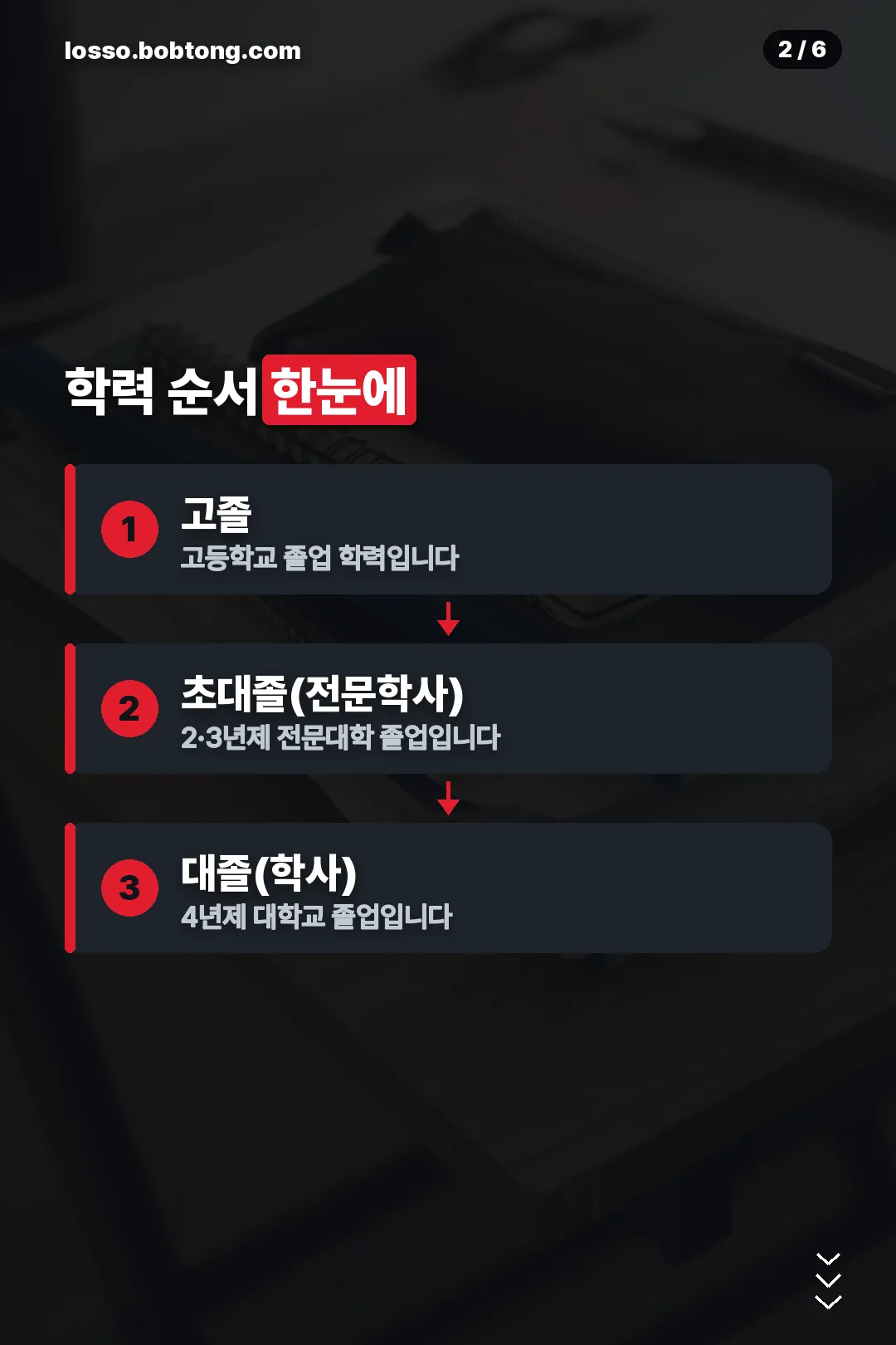 학력 순서 한눈에