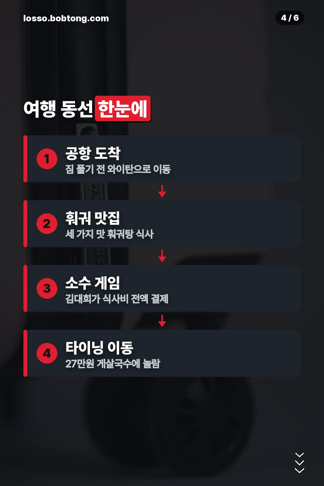 여행 동선 한눈에