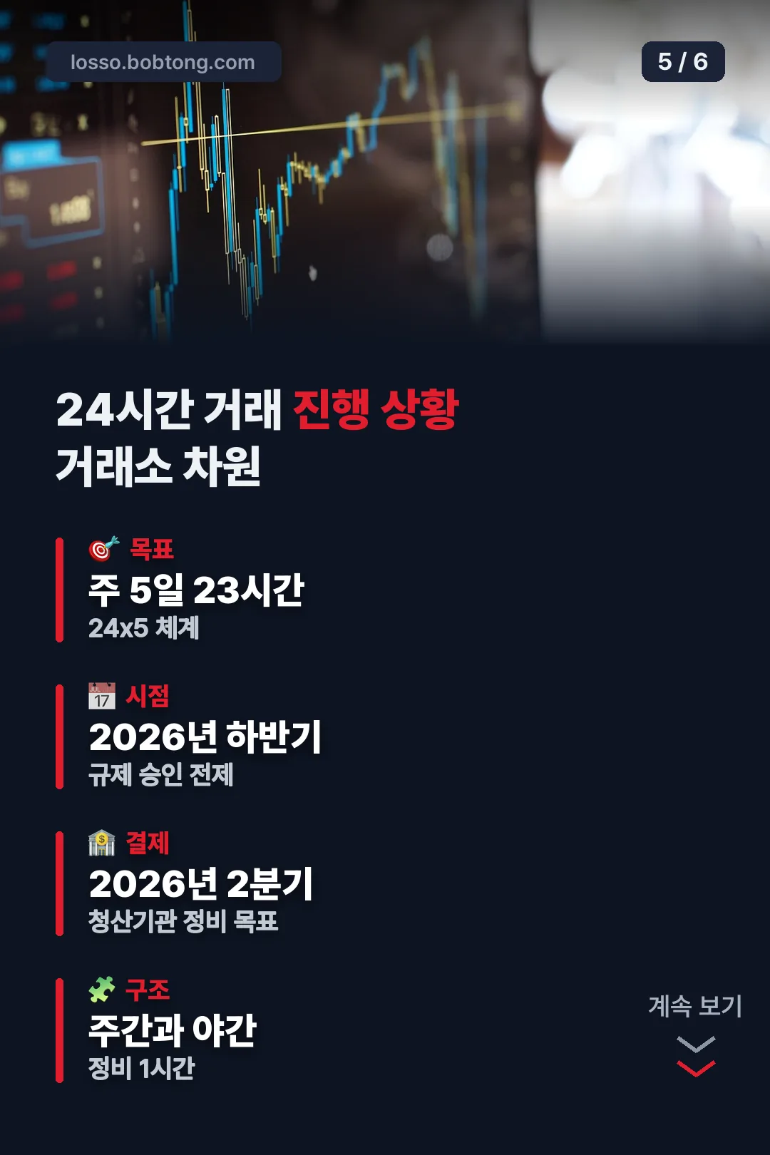 24시간 거래 진행 상황