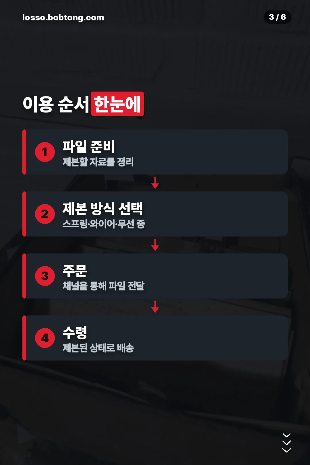 이용 순서 안내