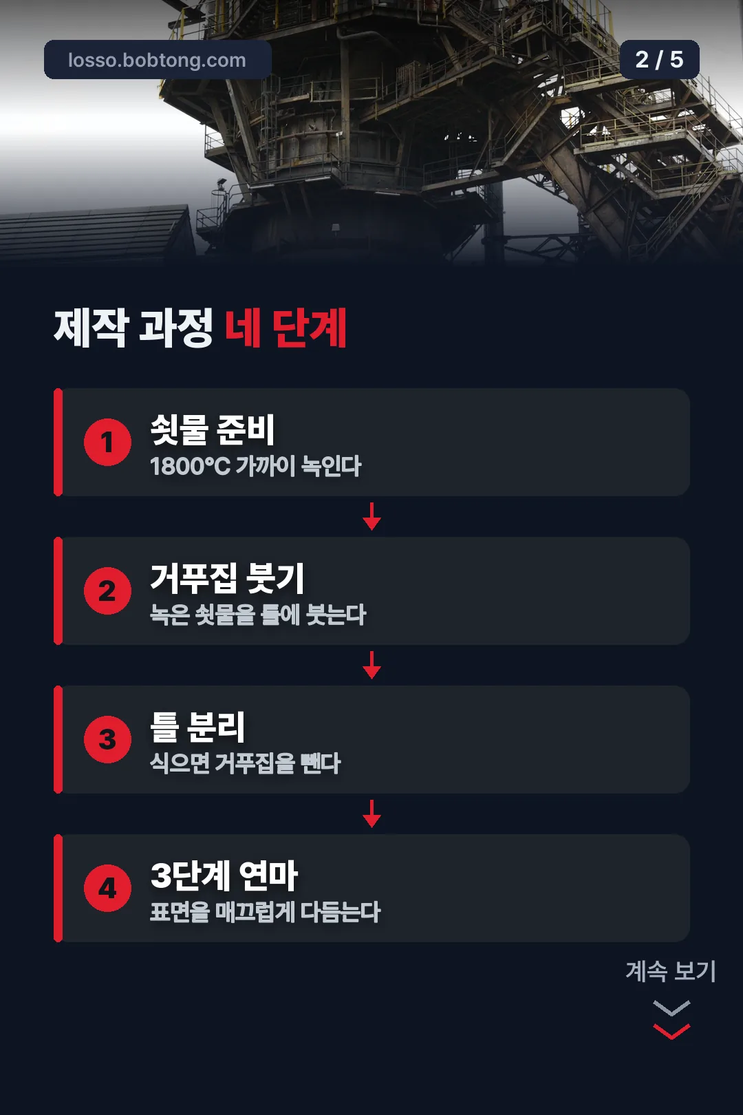 가마솥 제작 과정 네 단계